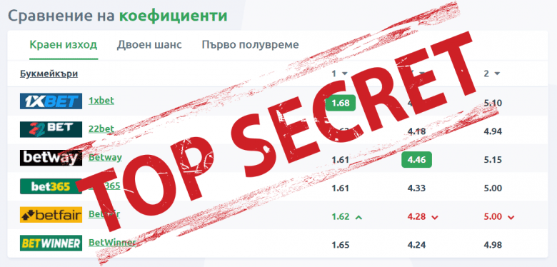 Как да не Ви лимитират в сайтовете за залози?