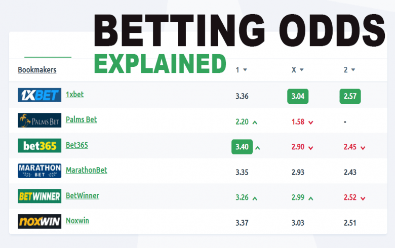 Betting odds explained: how do they work, why do they change