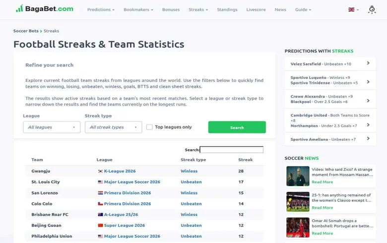 Team Streaks on BagaBet: Find Who Is On a Run, Before the Match