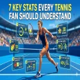 7 Key Stats Every Tennis Fan Should Understand