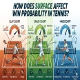 How Does Surface Affect Win Probability in Tennis?