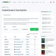 Team Streaks on BagaBet: Find Who Is On a Run, Before the Match